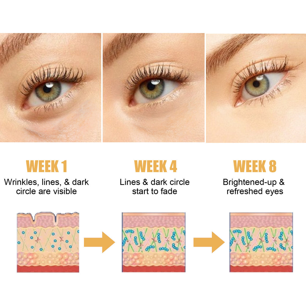 Crème raffermissante revitalisante pour les yeux au rétinol